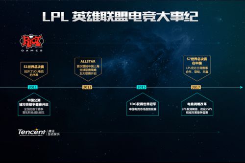 现出较强的