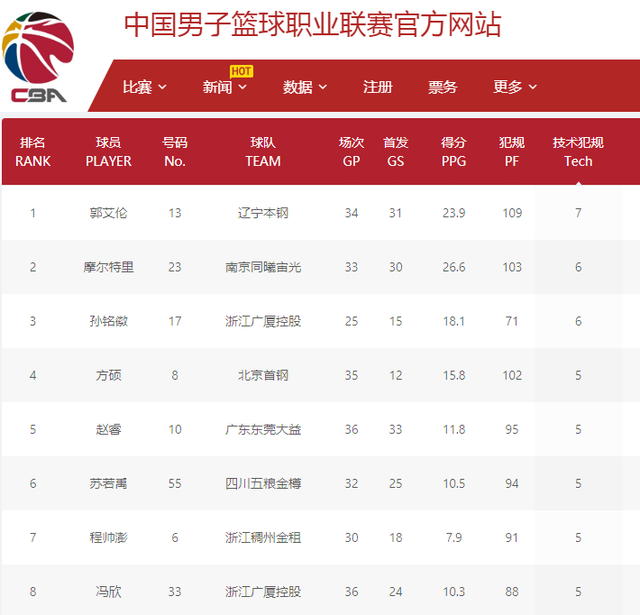 防线的短暂