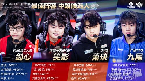 他连续得分 他连续得分